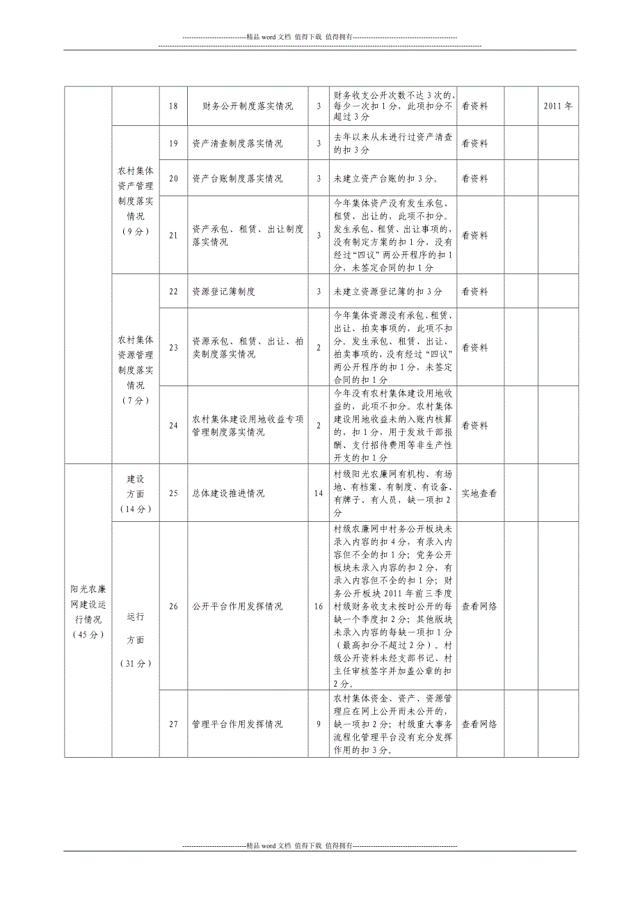 农廉检查考核评分表.doc_第2页