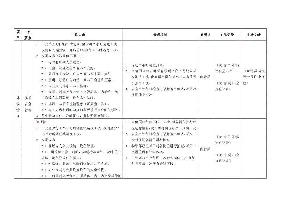 安全管理工作指引_第1页