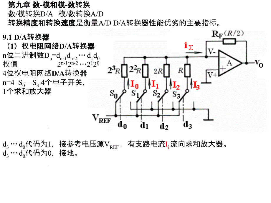 模数转换AD转换精度和转换速度是衡量ADDA转换器性_第1页