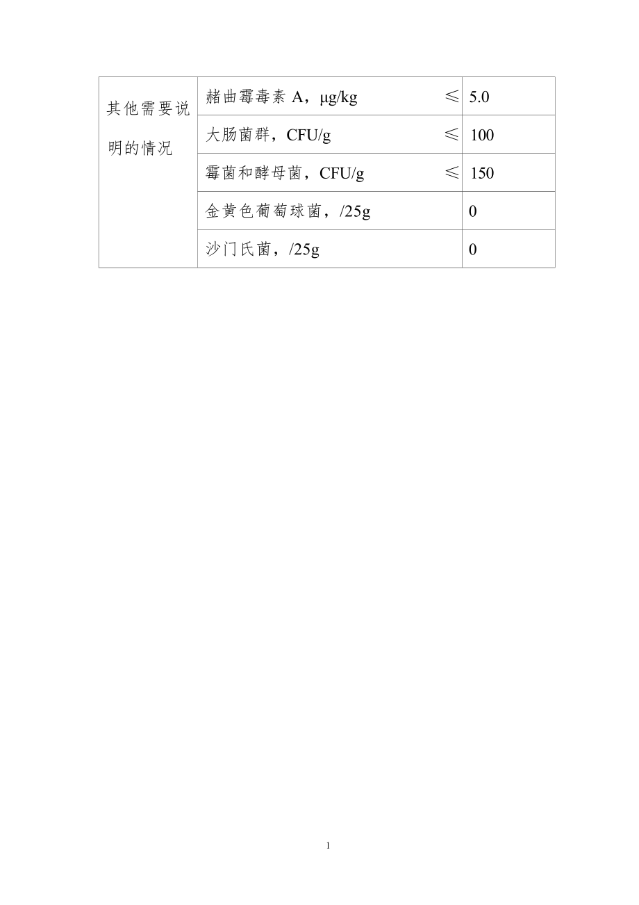 桃胶等15种“三新食品”的公告.docx_第2页