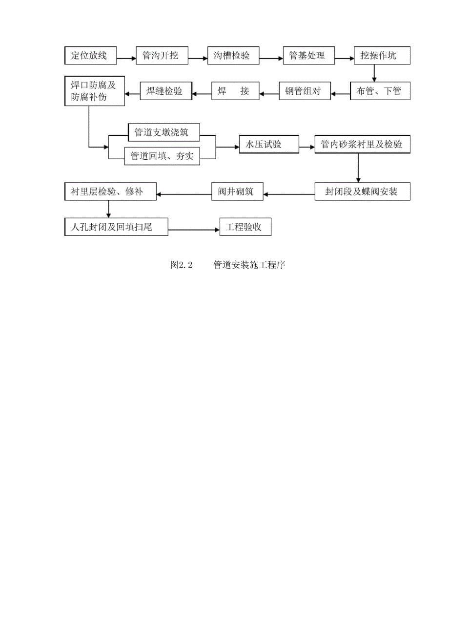 大直径长距离钢制输水管道安装施工方法_第5页