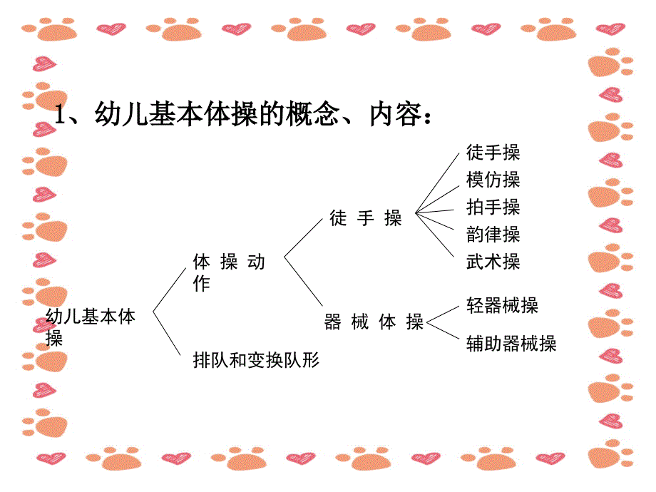 幼儿园早操编PPT培训课件_第3页