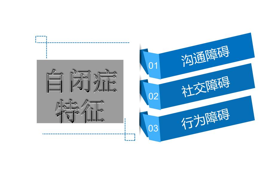 儿童自闭症真正的康复训练方法课件_第4页