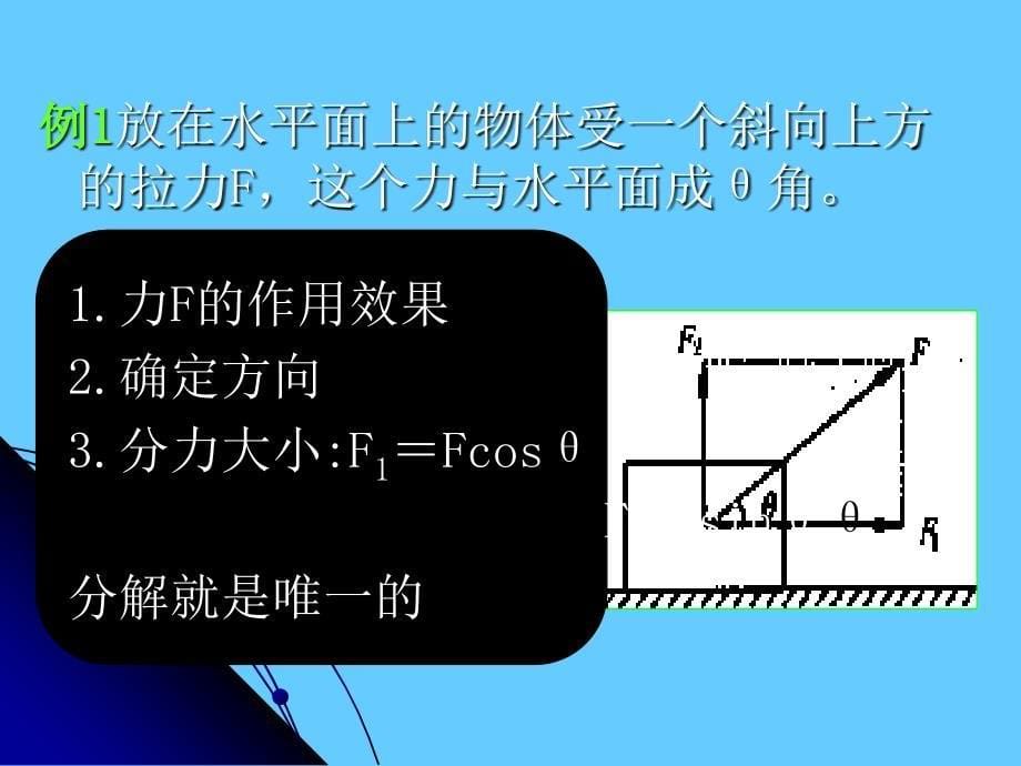 力的分解教学课件_第5页