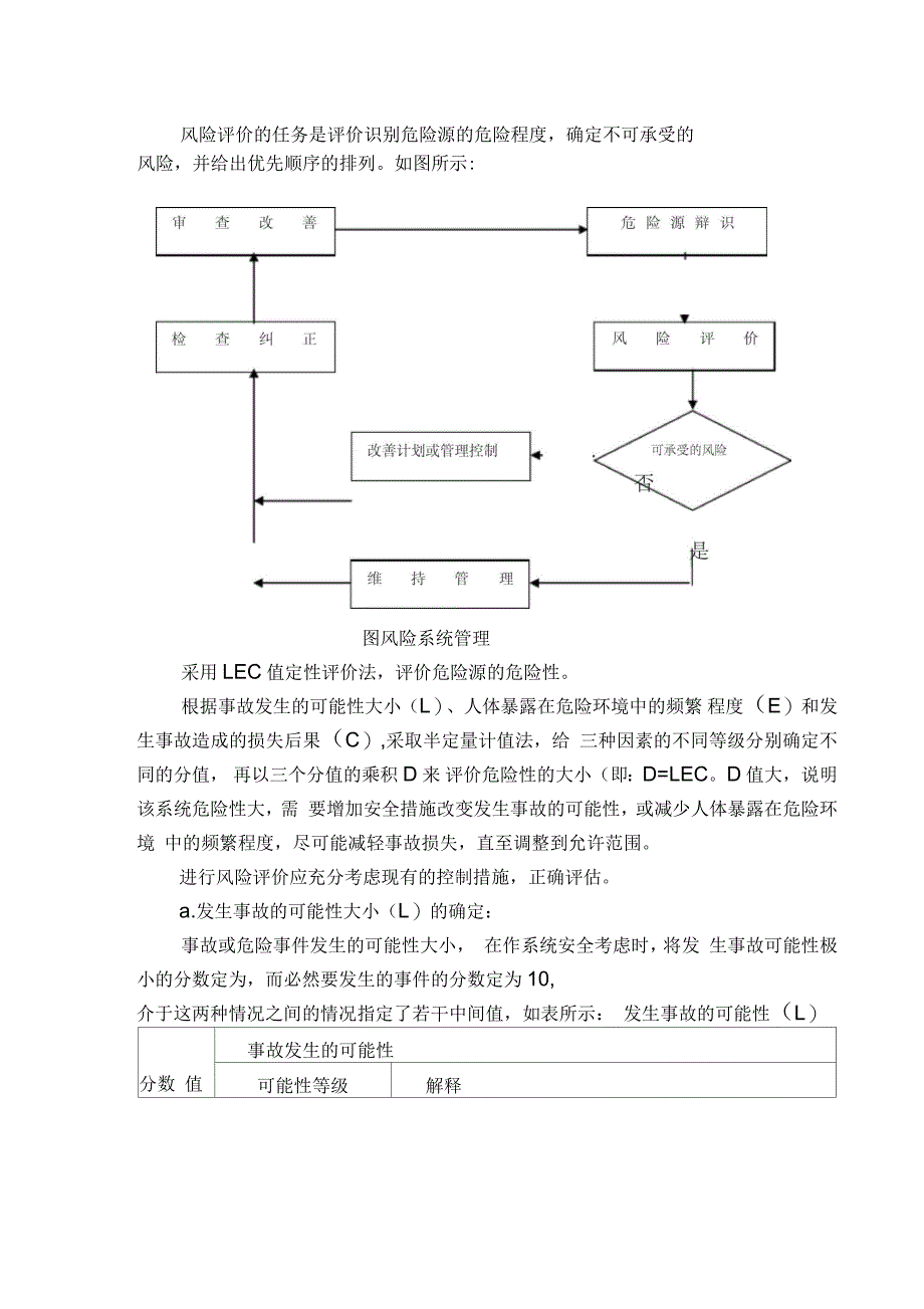 危险源辨识与风险评价管理制度_第4页