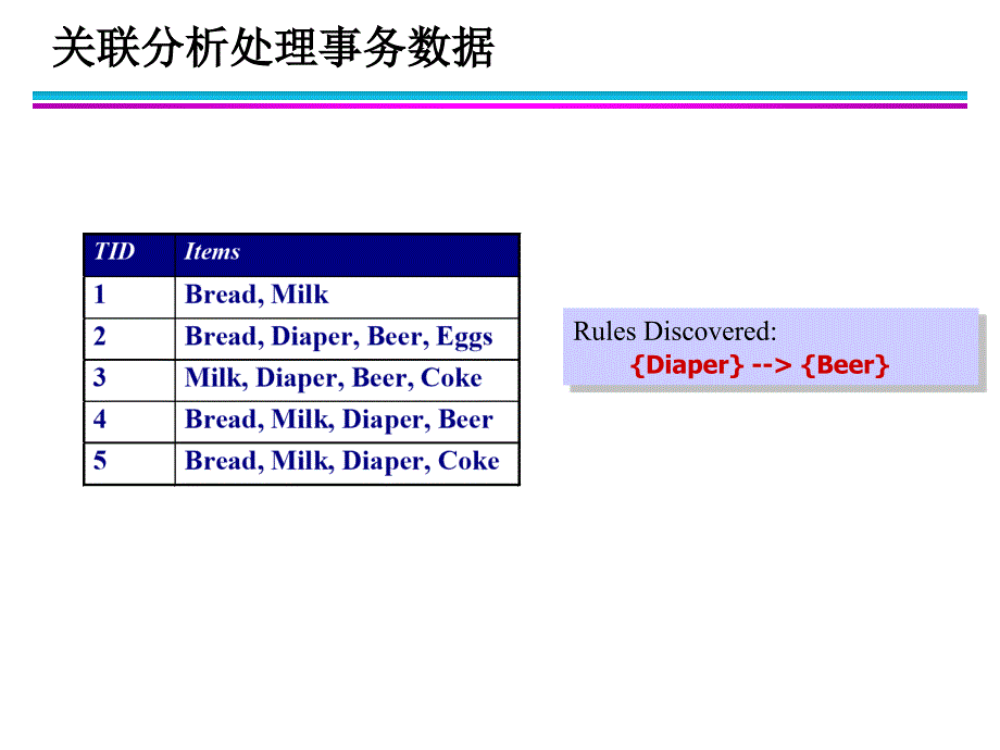 第7章关联分析2_第2页