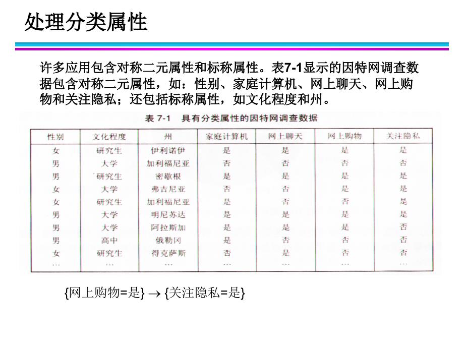 第7章关联分析2_第3页