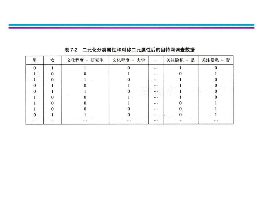 第7章关联分析2_第5页