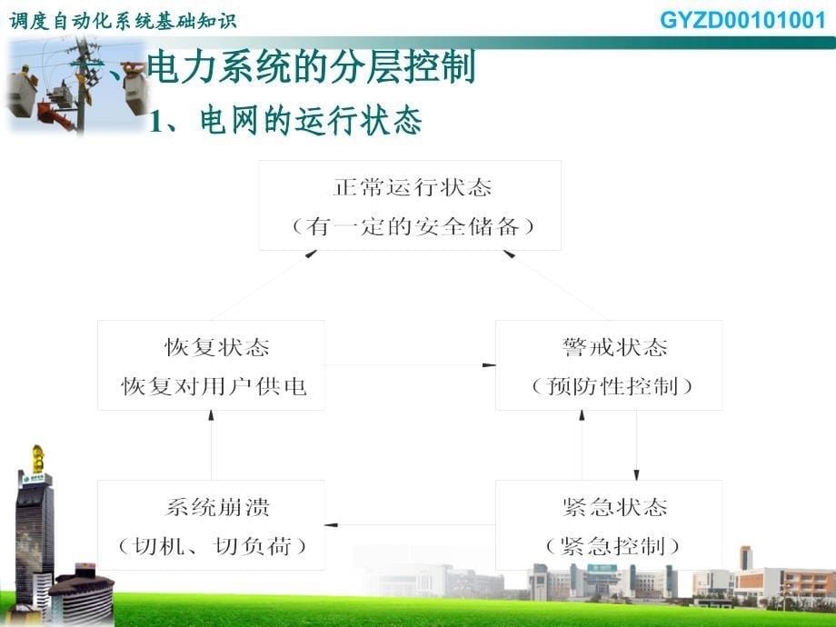调度自动化系统基础知识课件_第5页