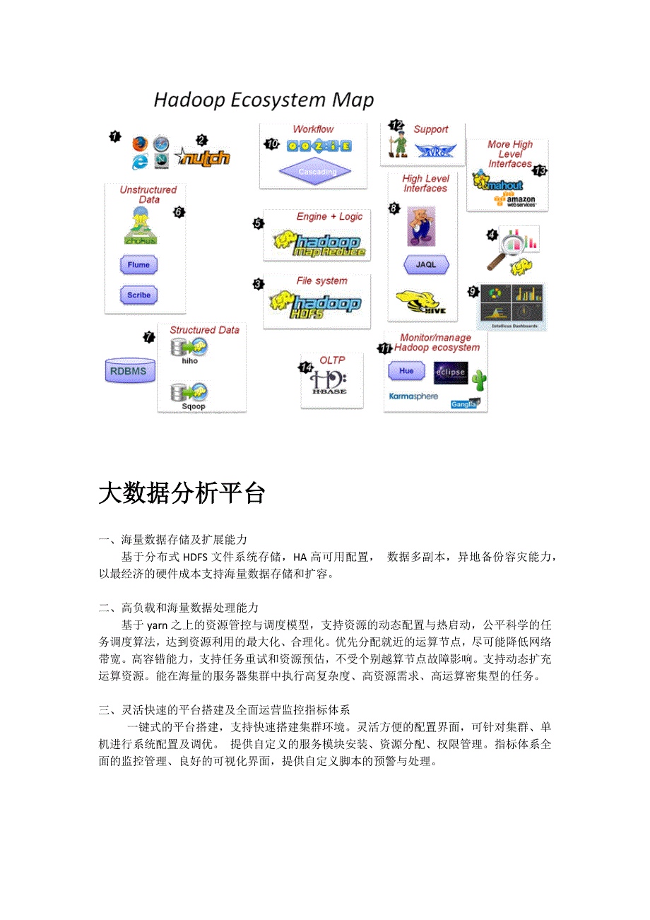 《大数据方案介绍》word版.docx_第2页