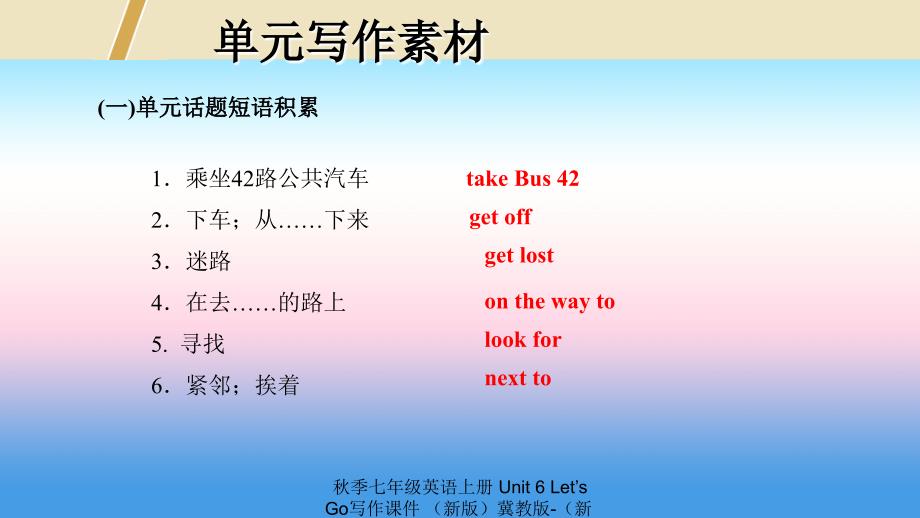 最新七年级英语上册Unit6LetsGo写作课件新版冀教版新版冀教级上册英语课件_第3页