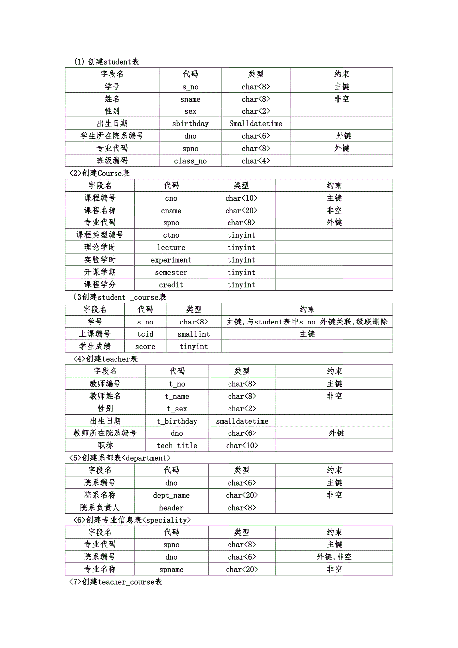 广东工业大学广东数据库原理实验报告_第3页