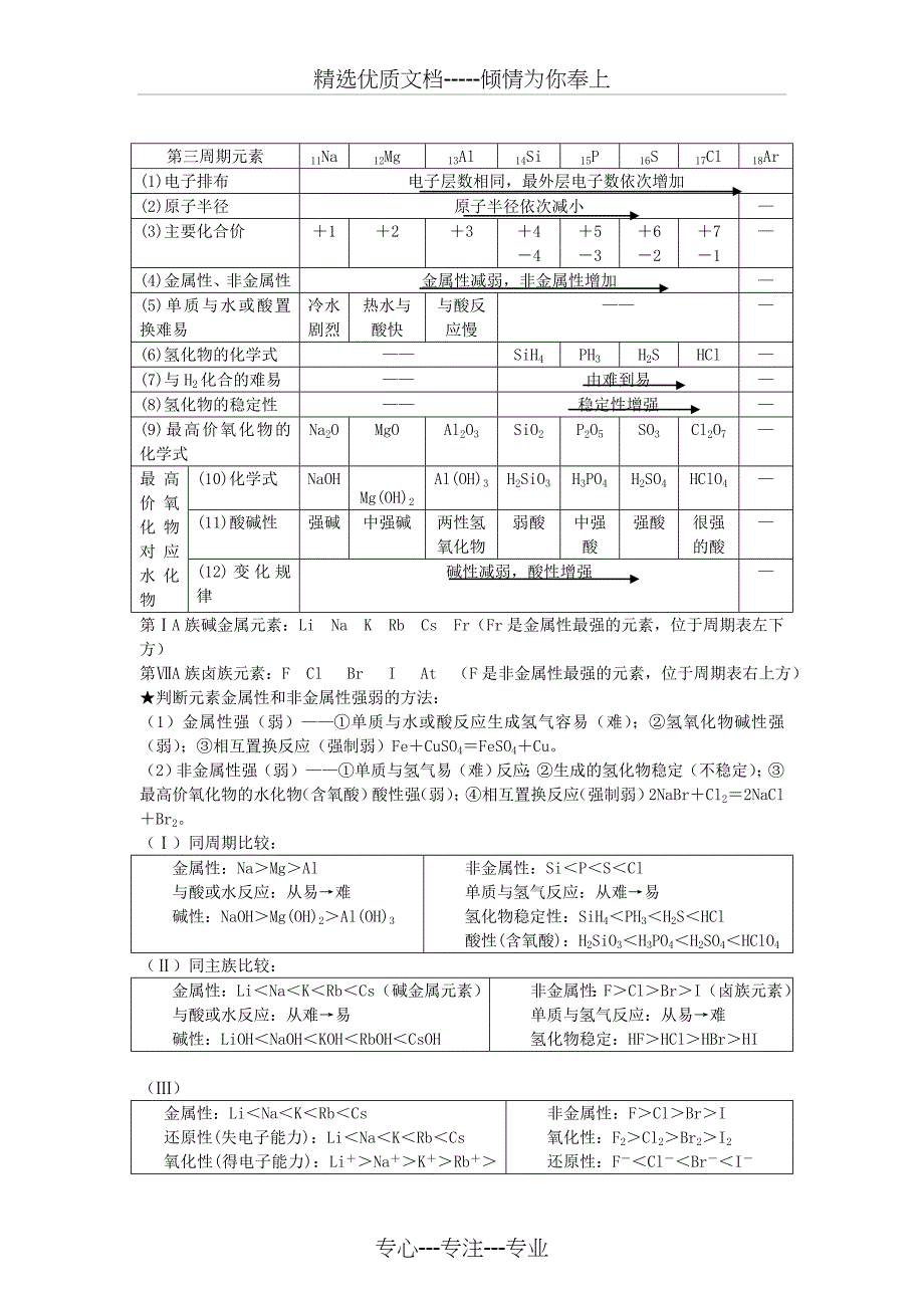 人教版化学必修二知识点归纳总结(共15页)_第2页