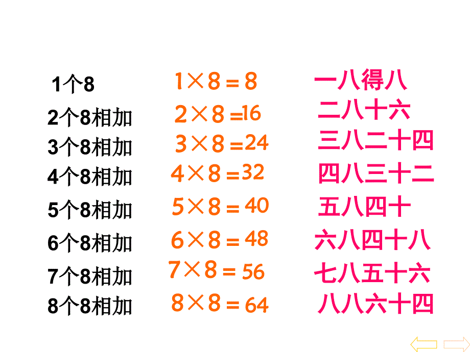 8的乘法口诀表内乘法二_第3页