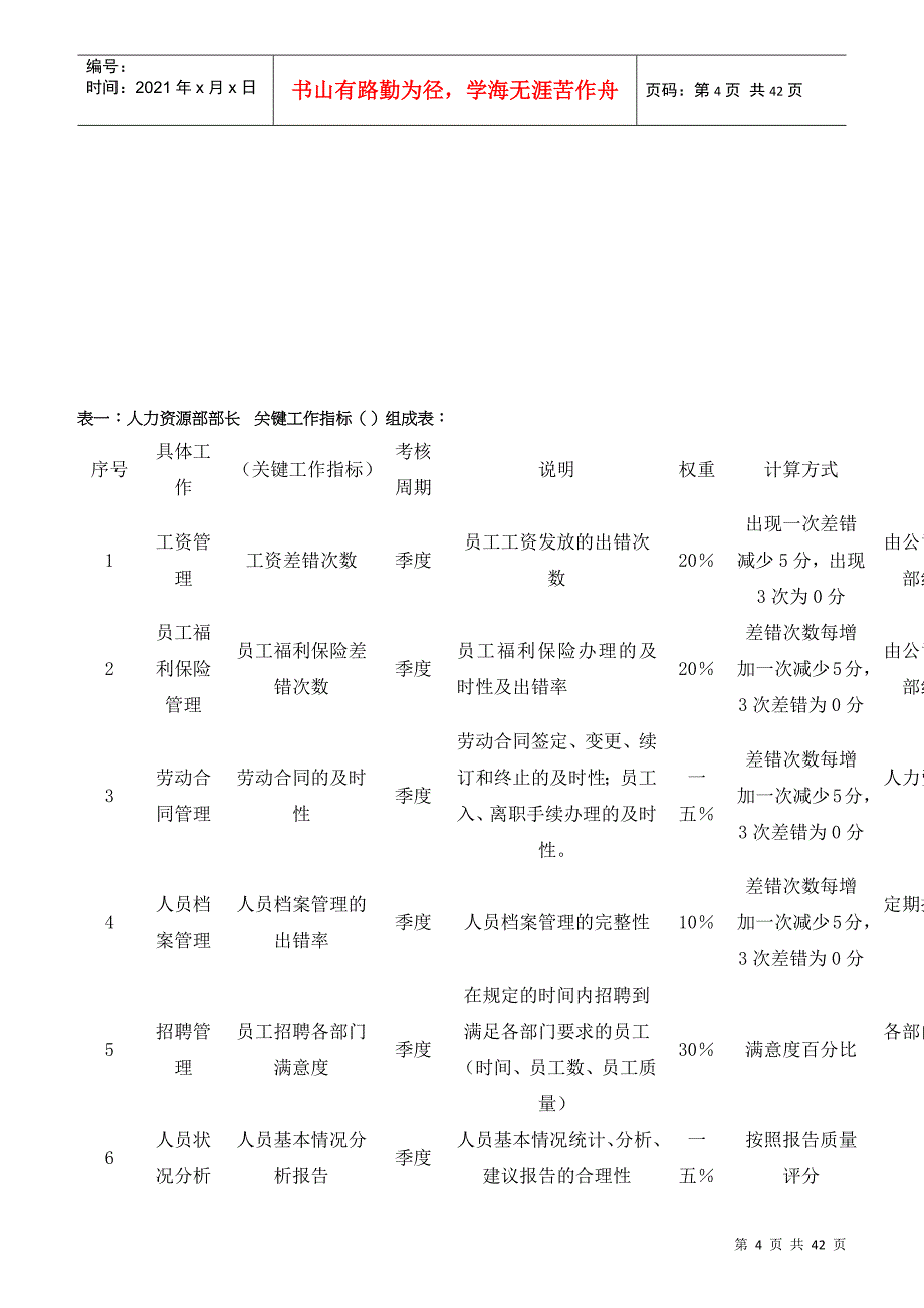 某集团岗位绩效考核指标KPI表_第4页