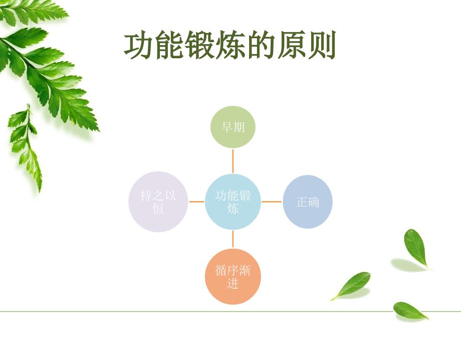 （优质课件）功能锻炼_第4页