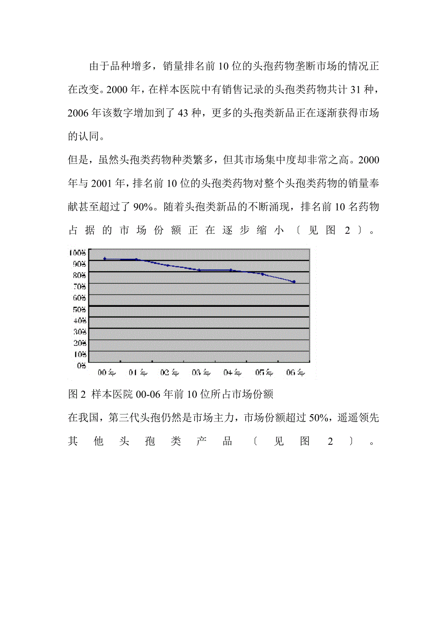 头孢类药物市场概况_第4页