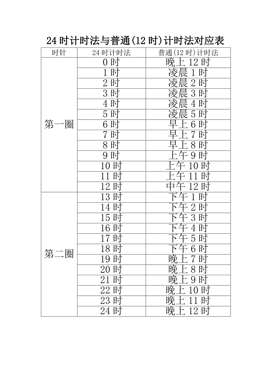 24时计时法与普通计时法对应表_第1页