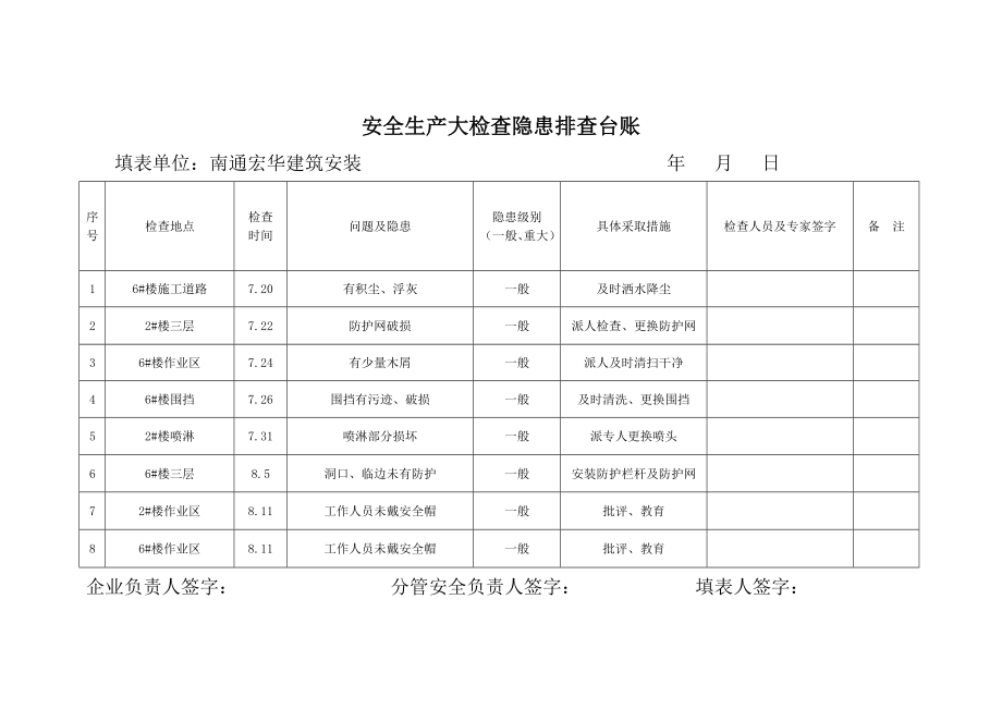 安全生产大检查隐患排查台账优质资料_第2页