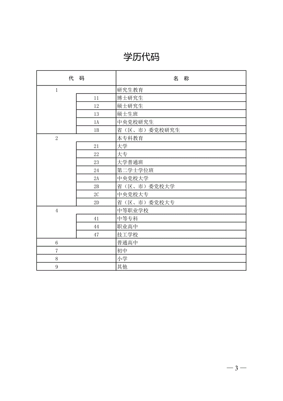 党员基本信息采集表新版_第3页