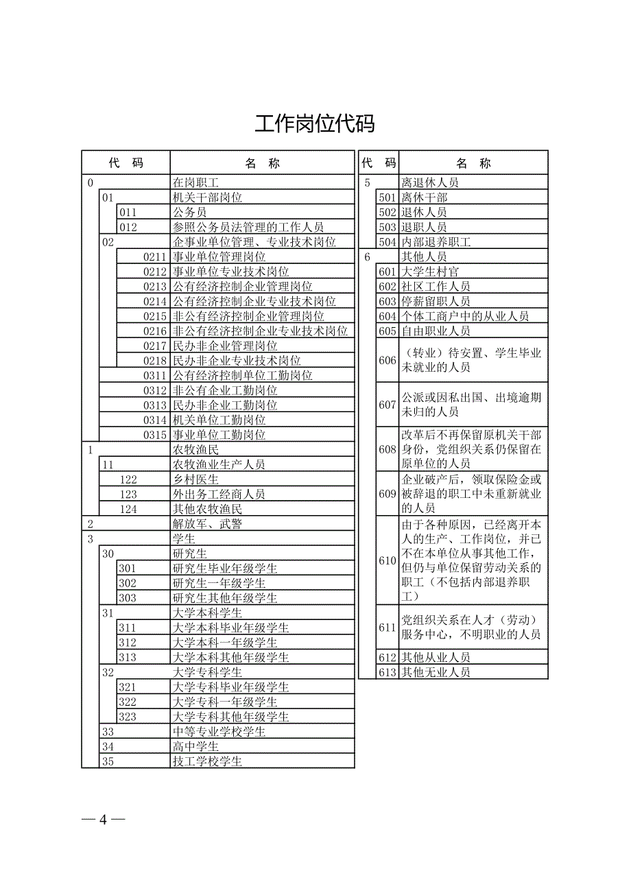 党员基本信息采集表新版_第4页