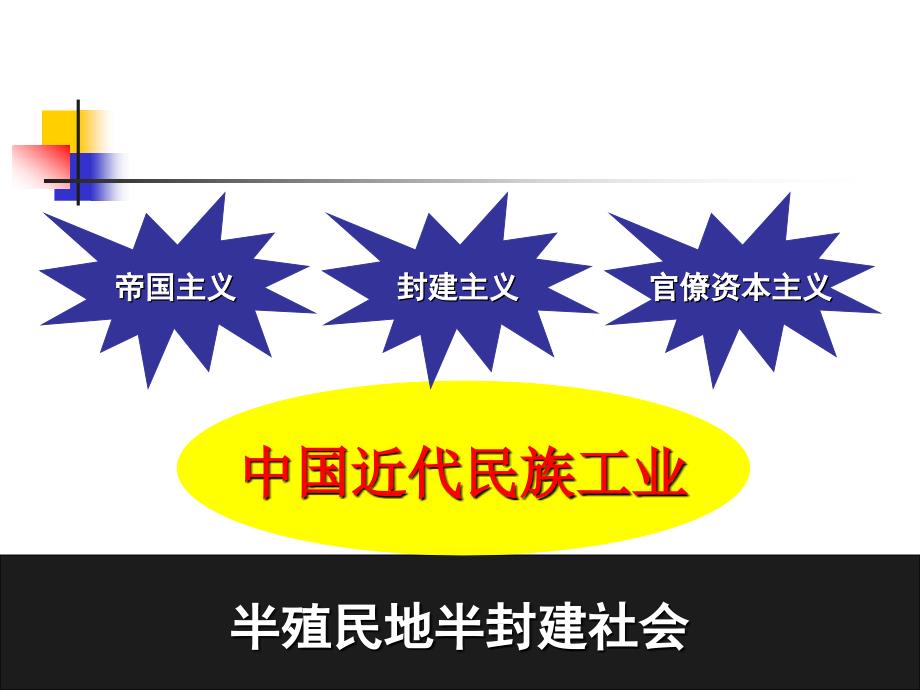 初中二年级历史上册第六单元经济和社会生活第19课中国近代民族工业的发展第一课时课件_第4页