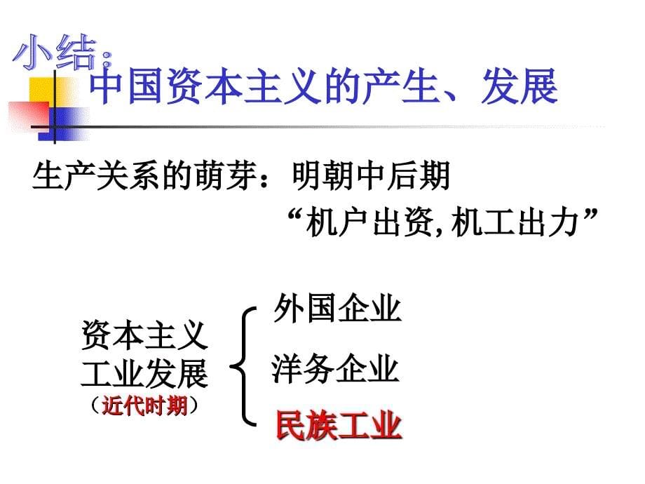 初中二年级历史上册第六单元经济和社会生活第19课中国近代民族工业的发展第一课时课件_第5页