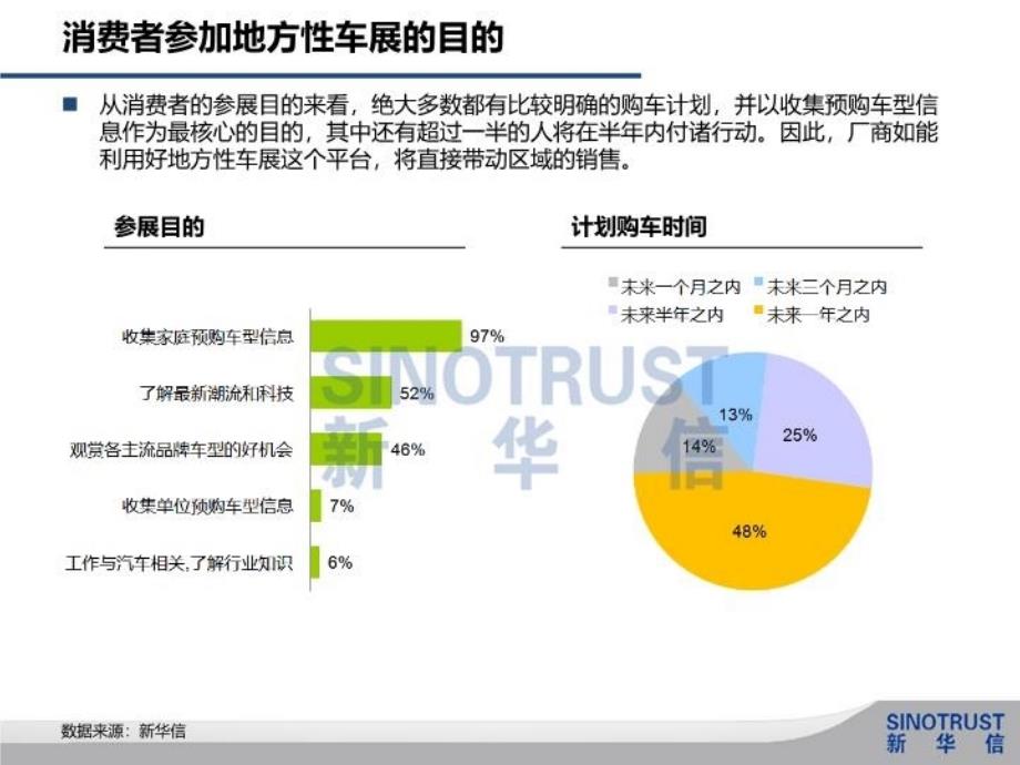 最新如何利用车展与消费者沟通ppt课件_第4页