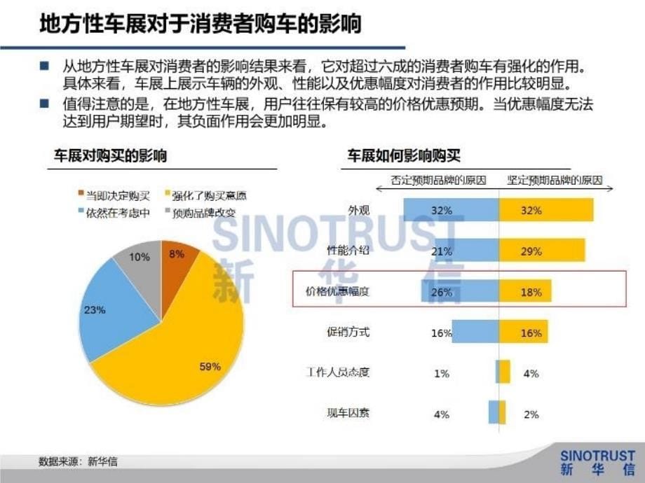 最新如何利用车展与消费者沟通ppt课件_第5页