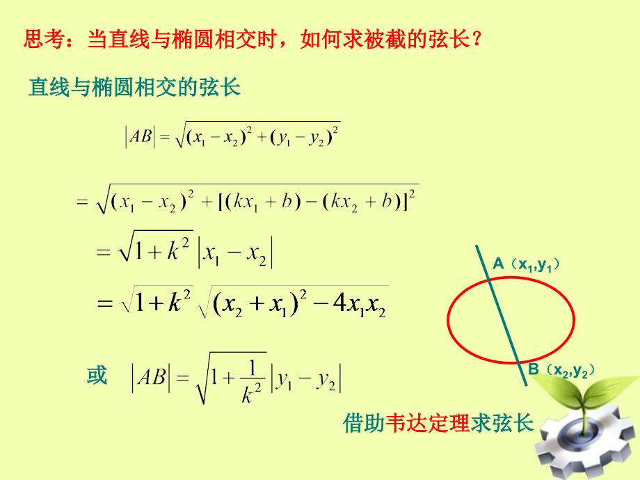 《直线与椭圆位置关系)》课件(二)_新人教版选修2-1_第4页