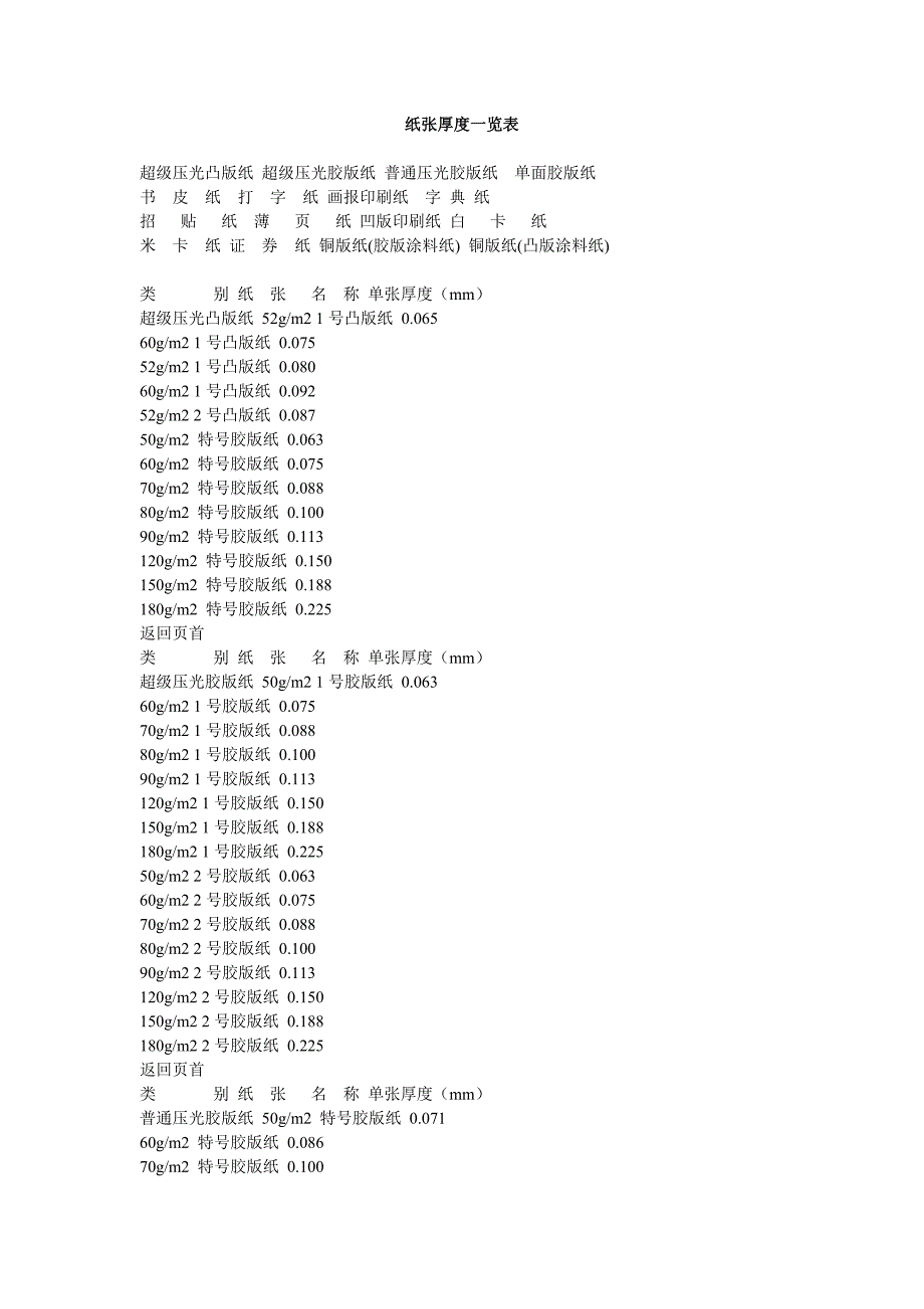 纸张厚度一览表.doc_第1页