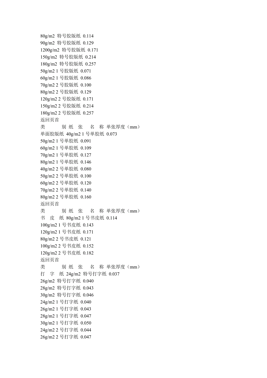 纸张厚度一览表.doc_第2页