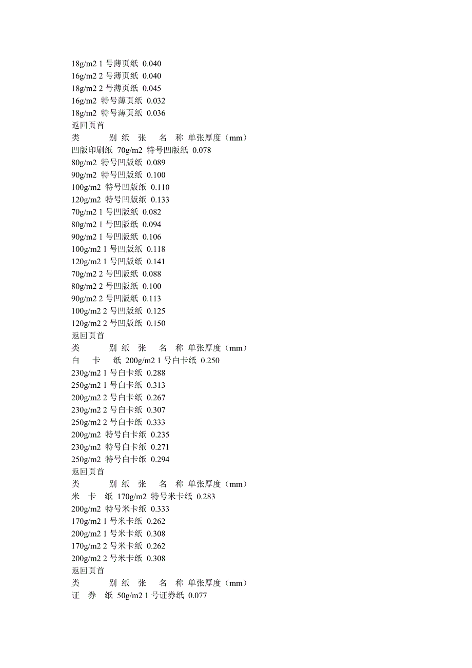 纸张厚度一览表.doc_第4页