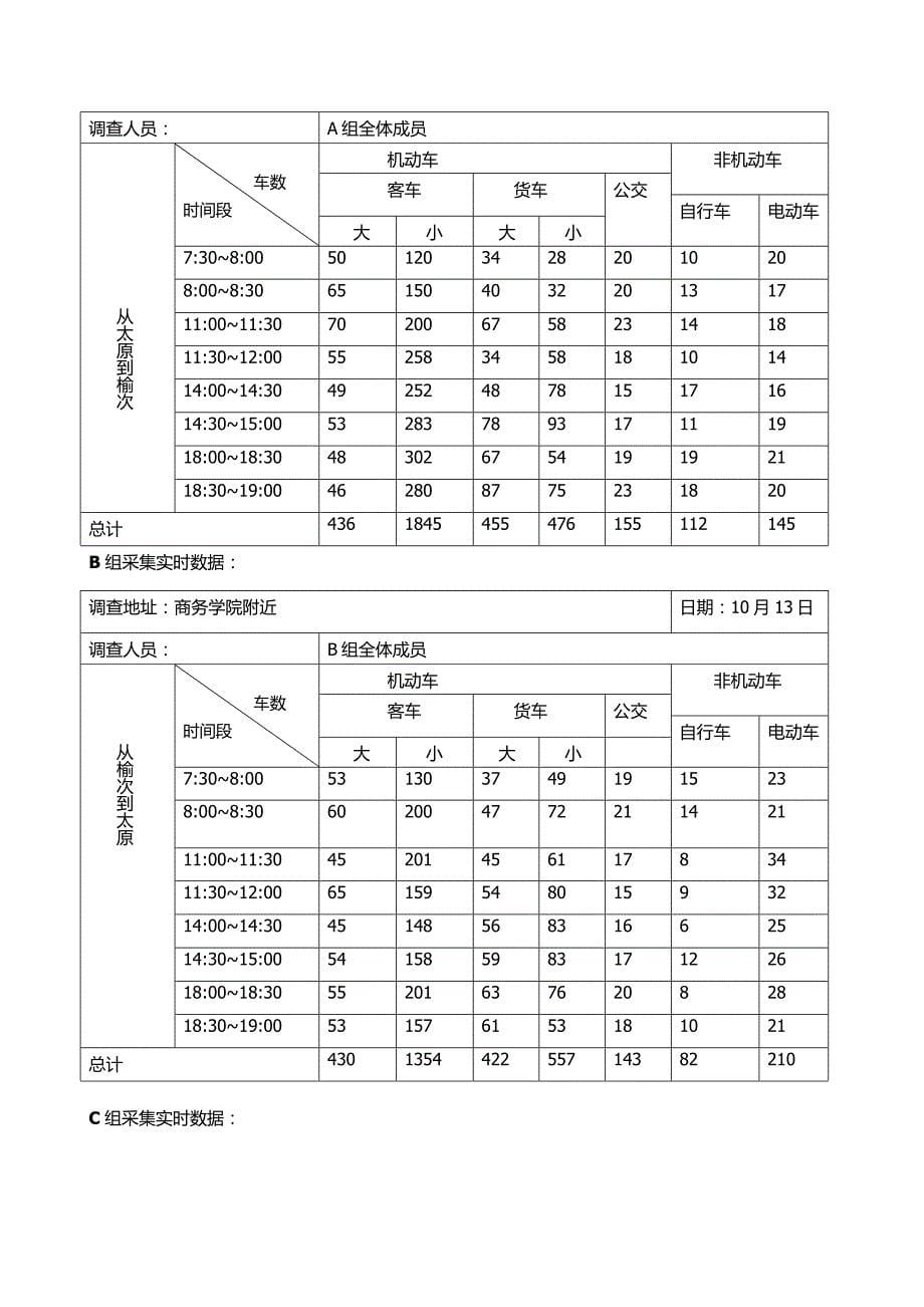 第五组交通量调查专题方案_第5页