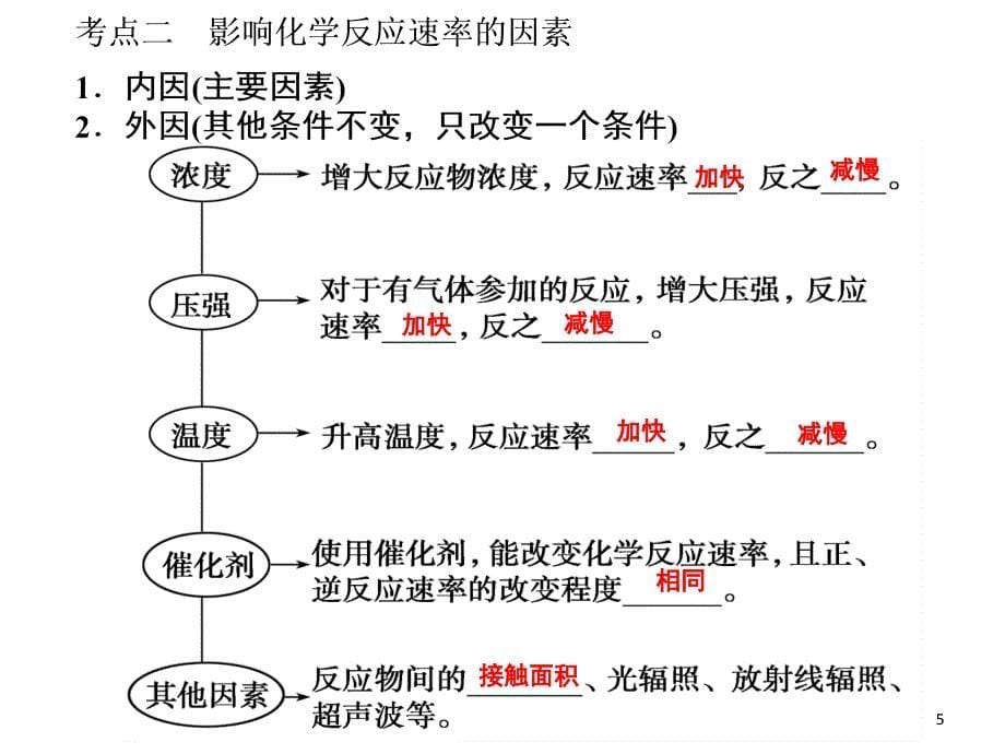 化学反应平衡知识点汇总必讲课堂PPT_第5页