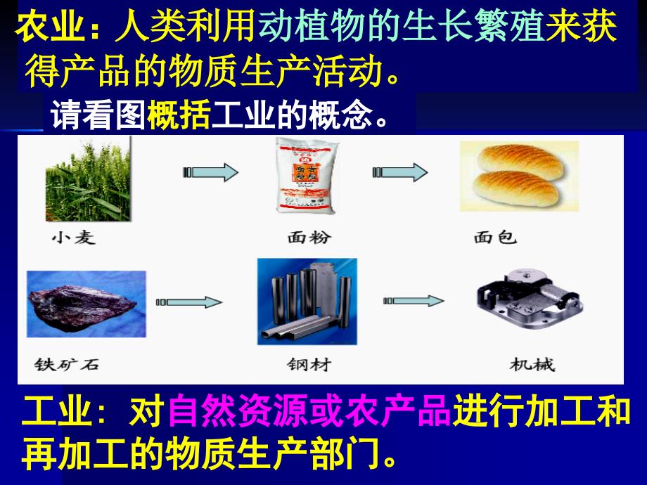 中图版高中地理必修二3.2《工业区位》课件3_第1页