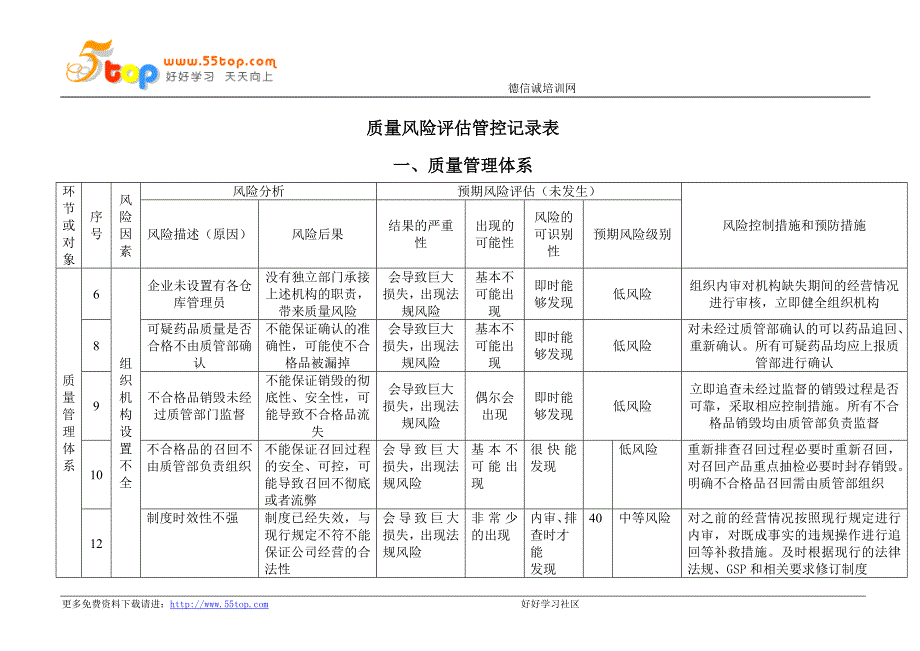 质量风险评估管控记录表_第1页