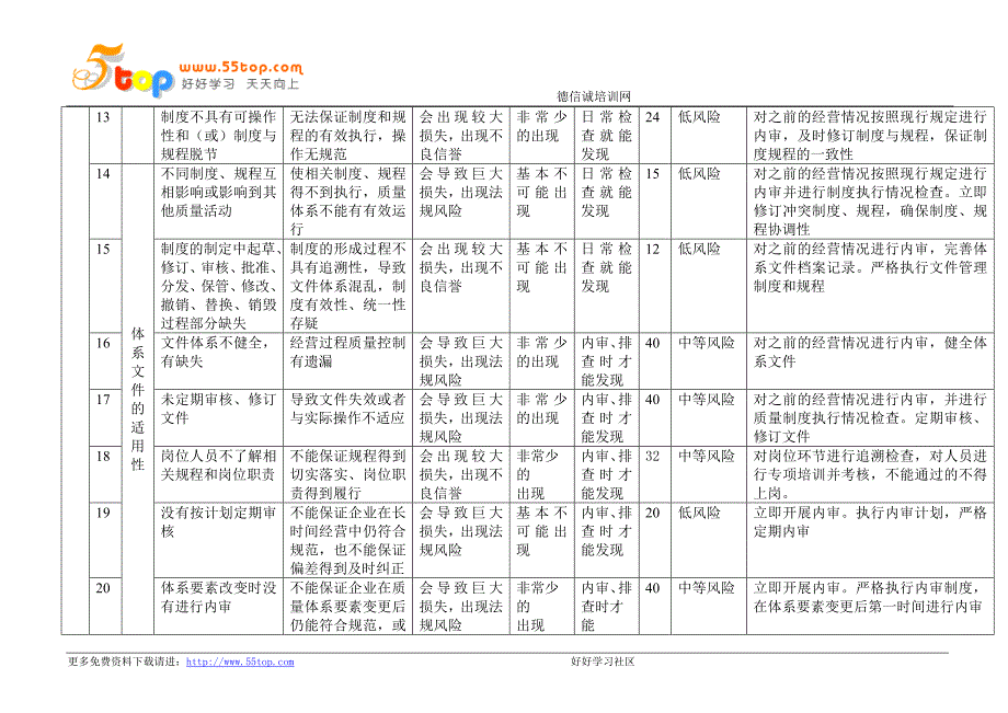 质量风险评估管控记录表_第2页