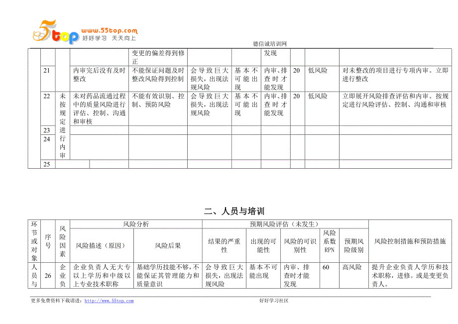 质量风险评估管控记录表_第3页