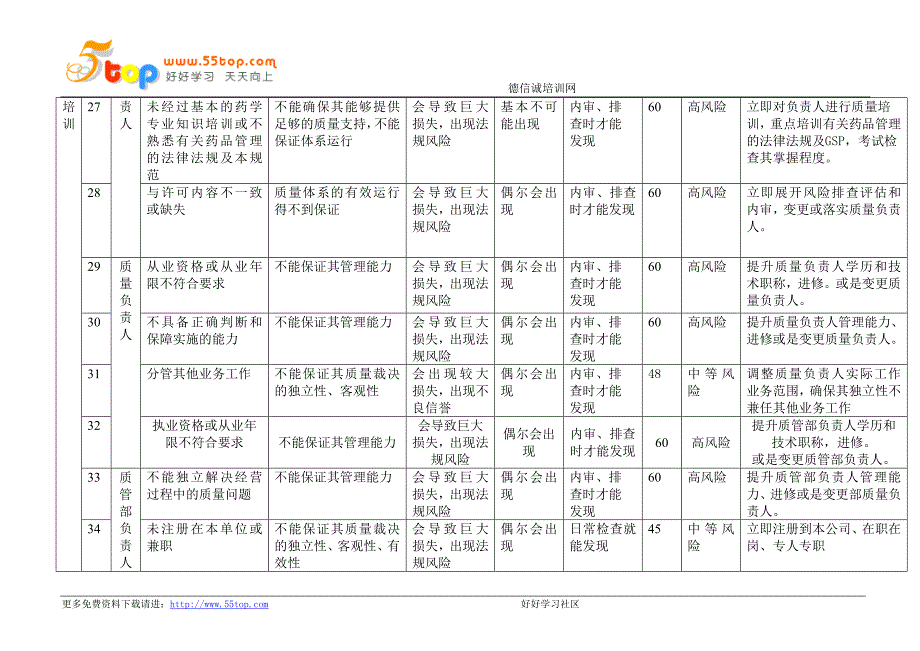 质量风险评估管控记录表_第4页