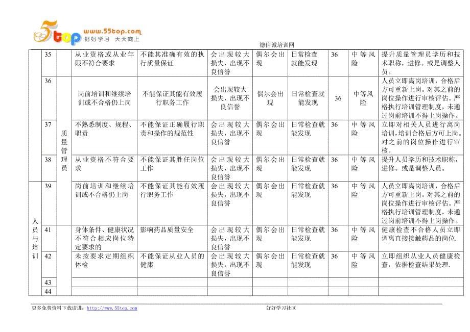 质量风险评估管控记录表_第5页