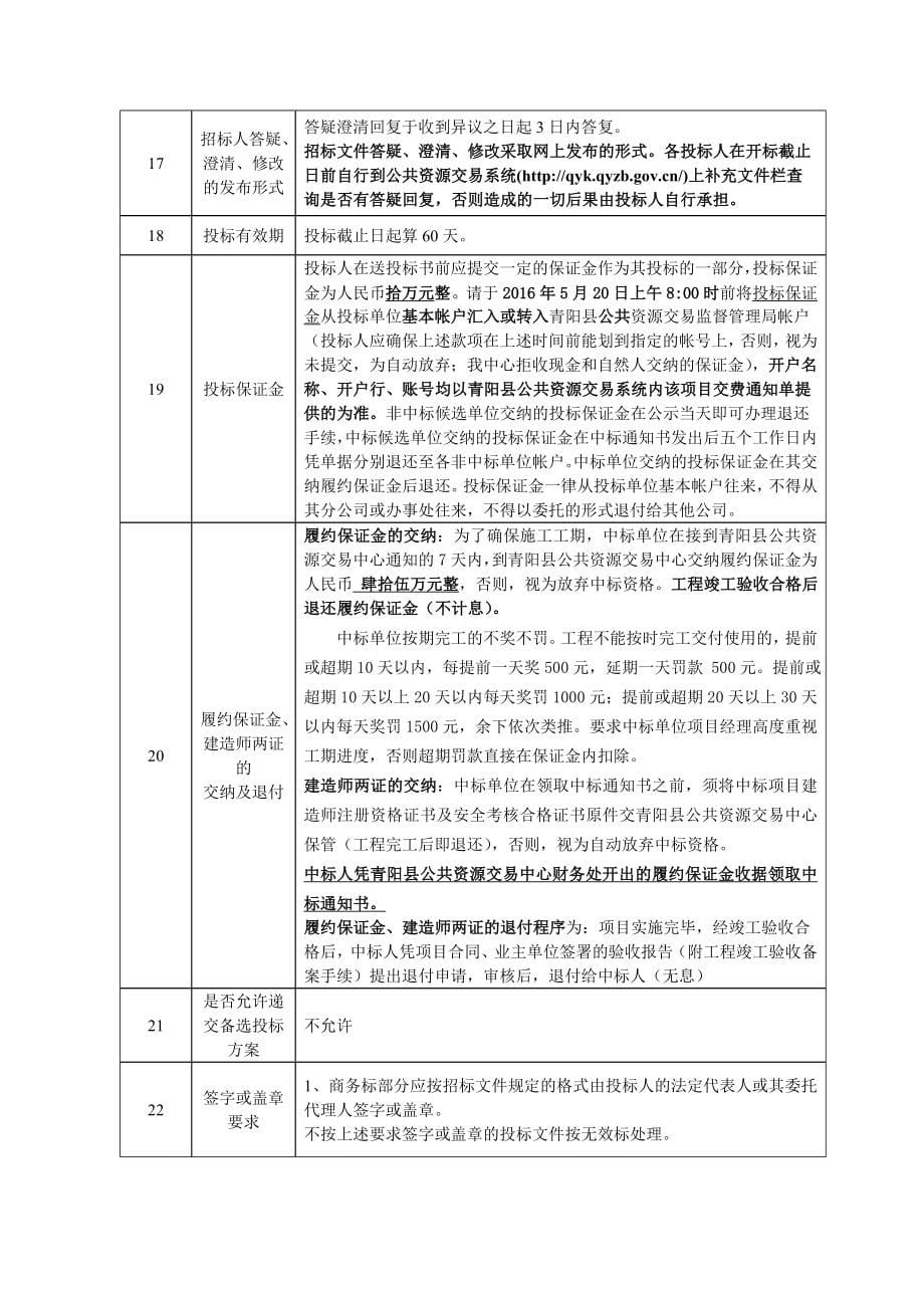 房建及市政招标文件_第5页