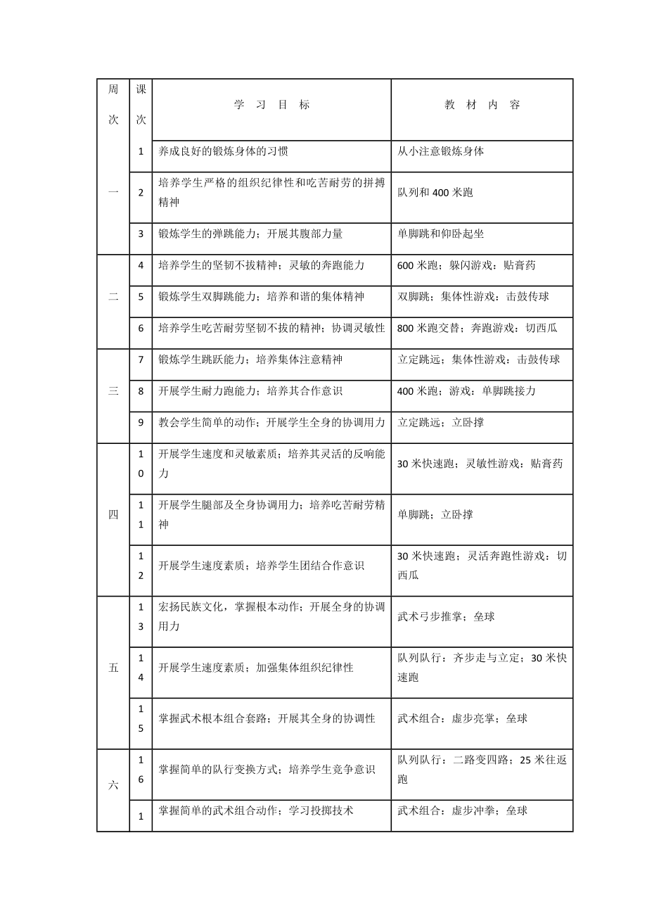 五年级体育教案_第4页