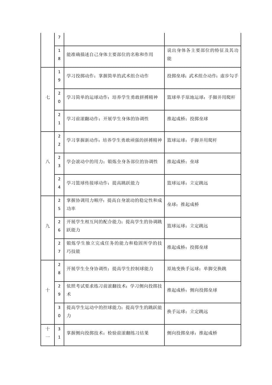 五年级体育教案_第5页