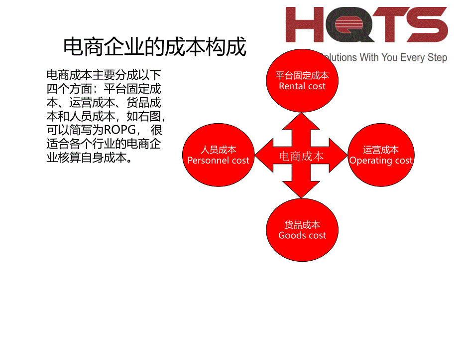 电商企业成本构成_第1页