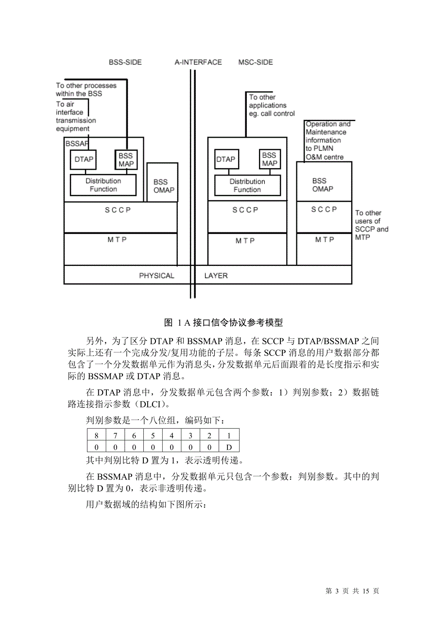 A接口电路管理讲义.doc_第3页