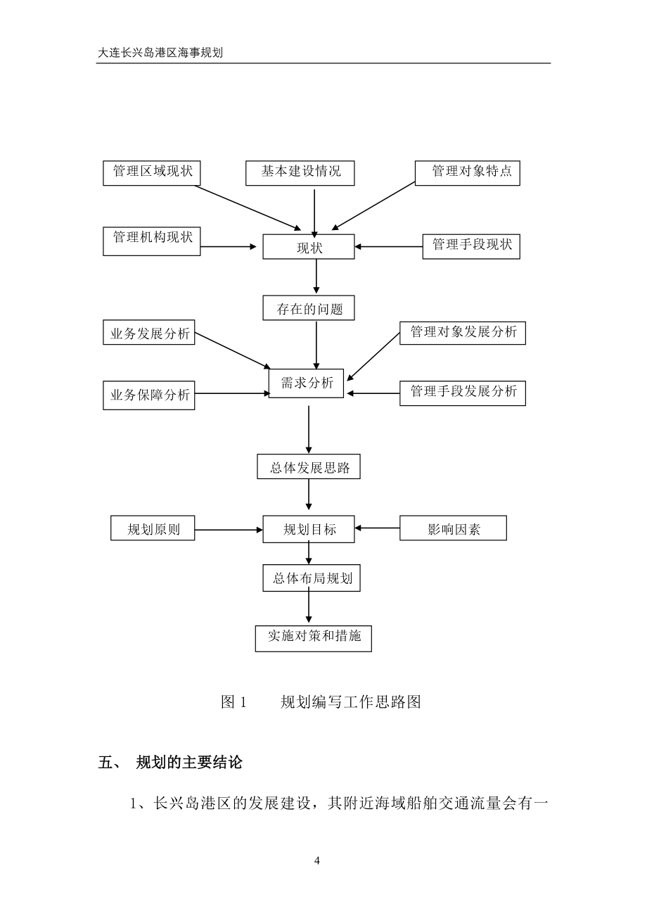 大连长兴岛港区海事规划.doc_第4页