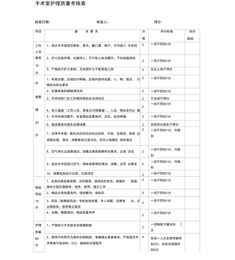 手术室护理质量考核评分表._第1页