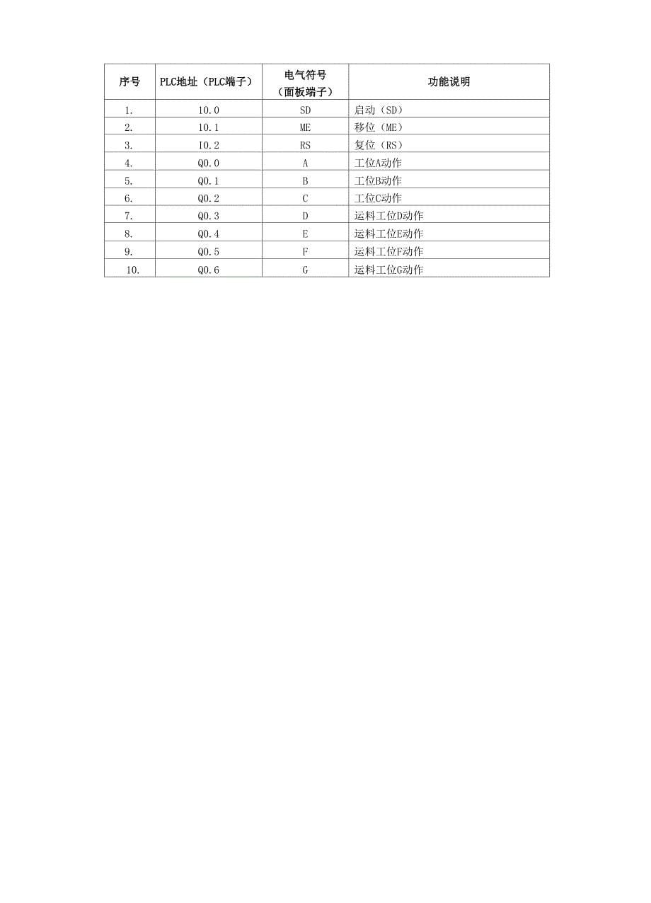 装配流水线(PLCMCGS)_第5页