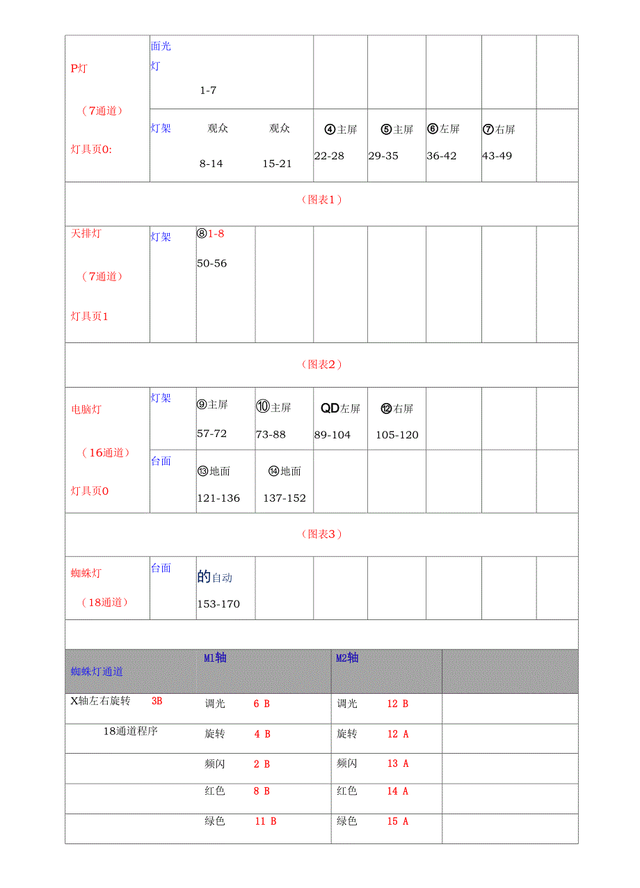 灯光控制台说明书_第4页